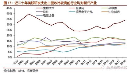 【招商策略】科创类企业该如何估值?--兼论PER估值方法适用性