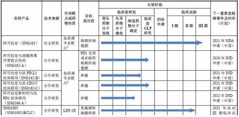 盛诺基亏损上市有问|健康IPO