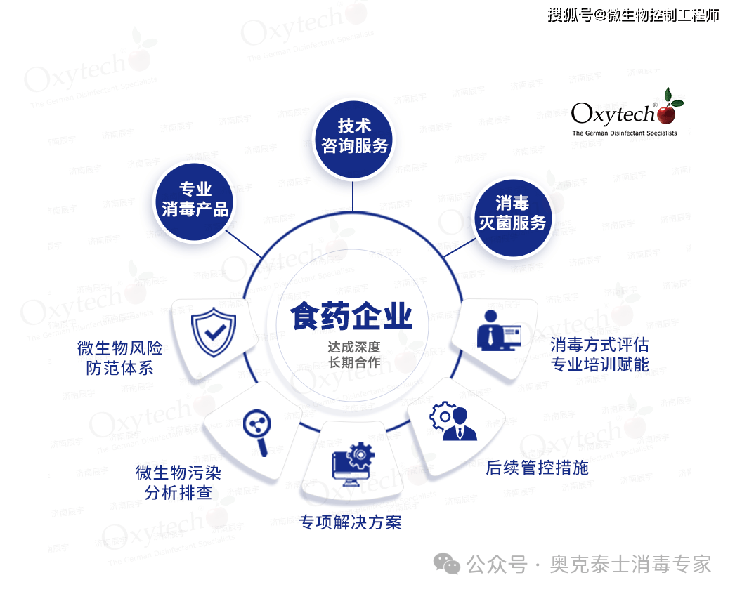 医药工厂洁净室空气沉降霉菌污染持续存在,且霉菌量对产品合格率产生了影响,该如何杀霉菌,奥克泰士杀孢子剂技术咨询服务消毒灭菌服务选择