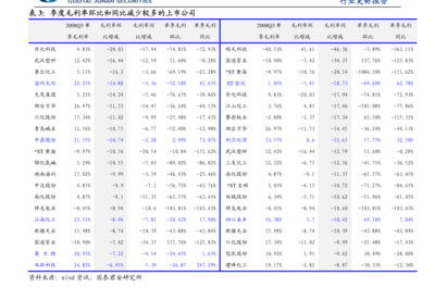 沙利文生物技术研发 创新驱动与未来展望